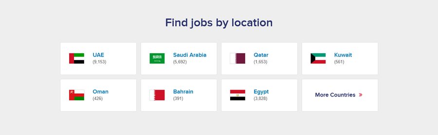 توزيع وظائف GulfTalent حسب الدولة